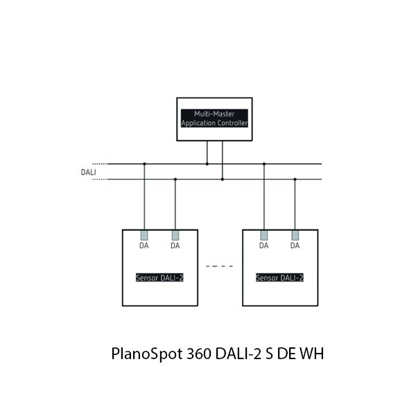 Theben Infrared Sensor PlanoSpot 360 DALI 2 S DE WH 2030190 - Image 2