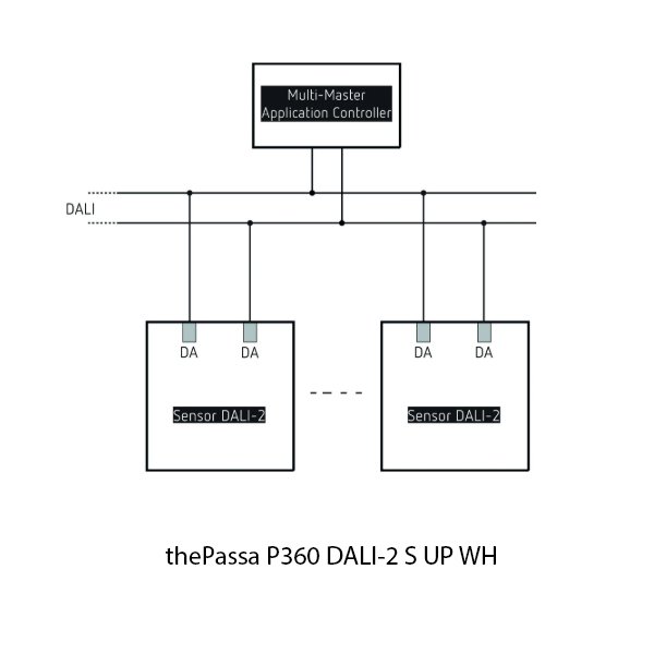 Theben Infrared Sensor thePassa P360 DALI 2 S UP WH 2010390 - Image 2