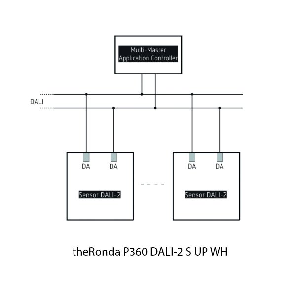 Theben Infrared Sensor theRonda P360 DALI 2 S UP WH 2080090 - Image 2